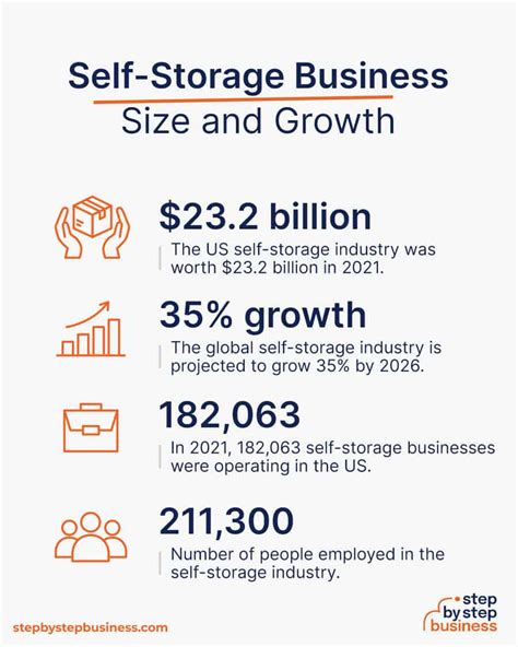 How To Expand Personal Storage .